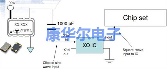 TCXO Oscillator削波正弦波电路设计方案