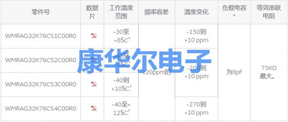 村田125℃高温32.768K可编程谐振器阵容