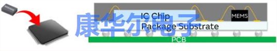 村田125℃高温32.768K可编程谐振器阵容