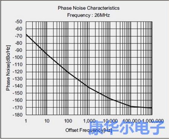 这款温补晶振十分适用于通信领域