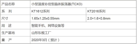 小型低相噪TXCO晶振的诞生