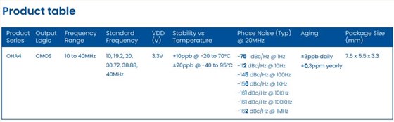 OHA4系列OCXO-2