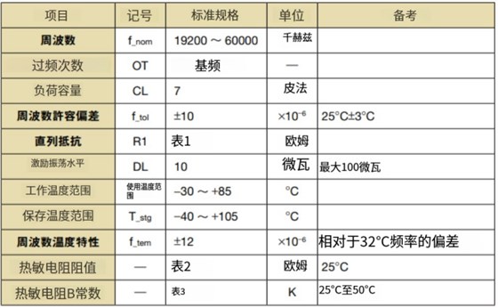CT2016DB-