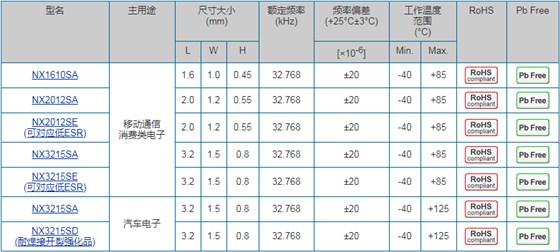 音叉型KHZ