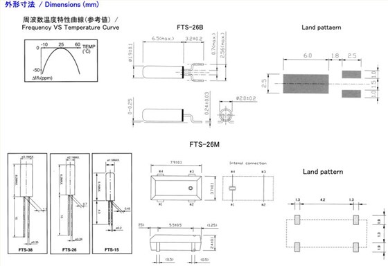 FTS38-15