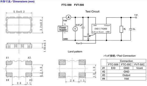 FTC-500