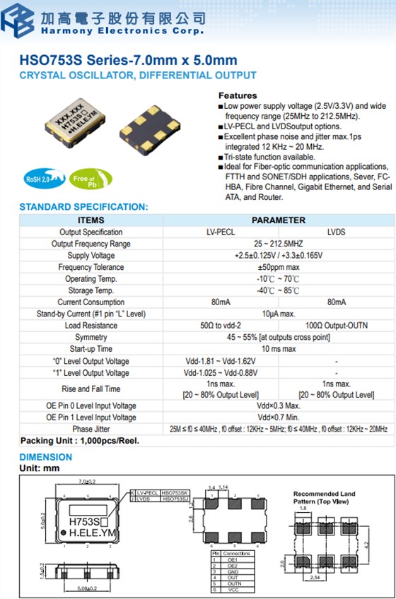 HSO753S LVPECL
