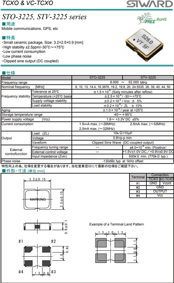 STO-3225