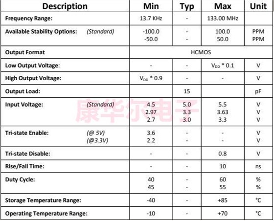 CC532 参数 CC532 参数
