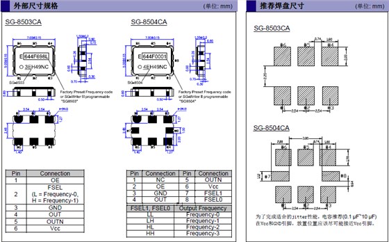 SG-8503CA SG-8504CA CMOS SG-8503CA SG-8504CA CMOS