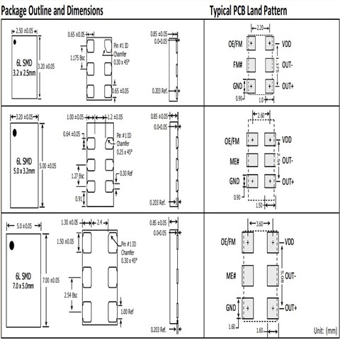 Renesas差分石英晶振,4HF187510Z3AACTGI8,超低抖动晶体振荡器
