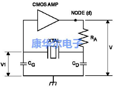 你不知道的Pierce振荡器有多实用?