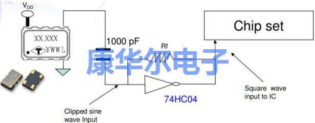 TCXO Oscillator削波正弦波电路设计方案