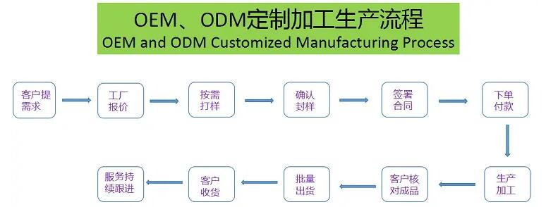 QQ截图20221009144339