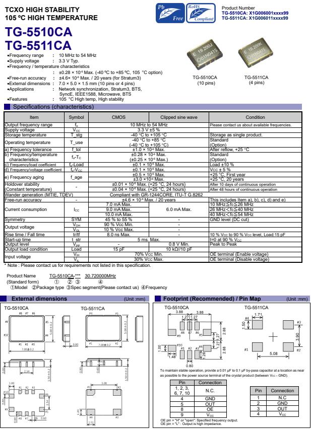 TG-5510CA 5511CA