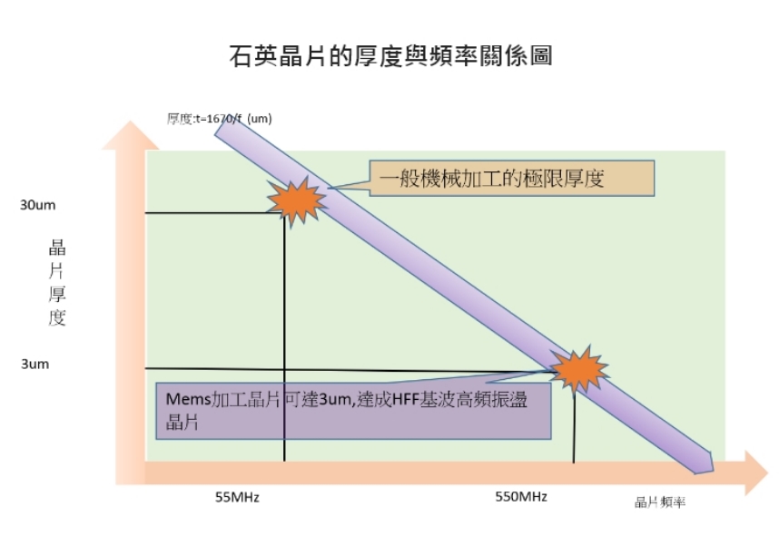 图22 