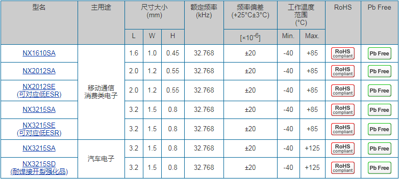 音叉型KHZ