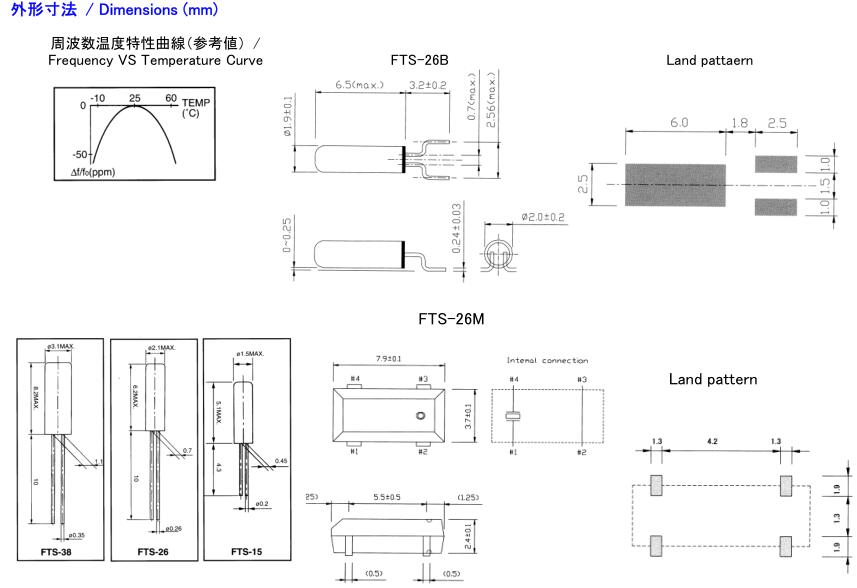 FTS38-15