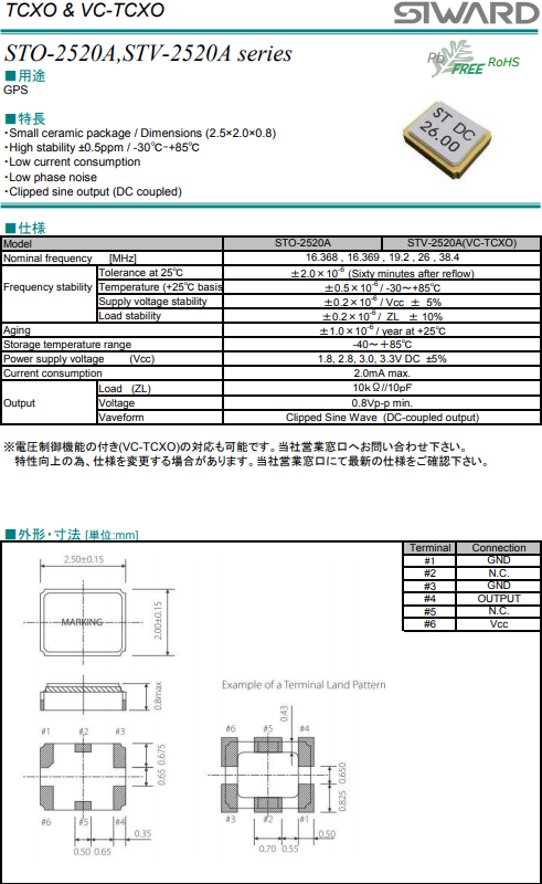 STO-2520A STV-2520A