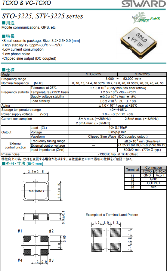 STO-3225