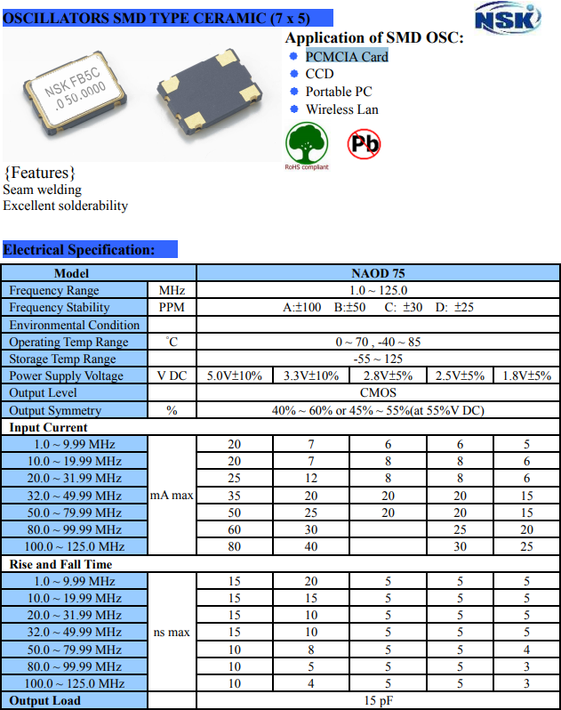 NAOD75