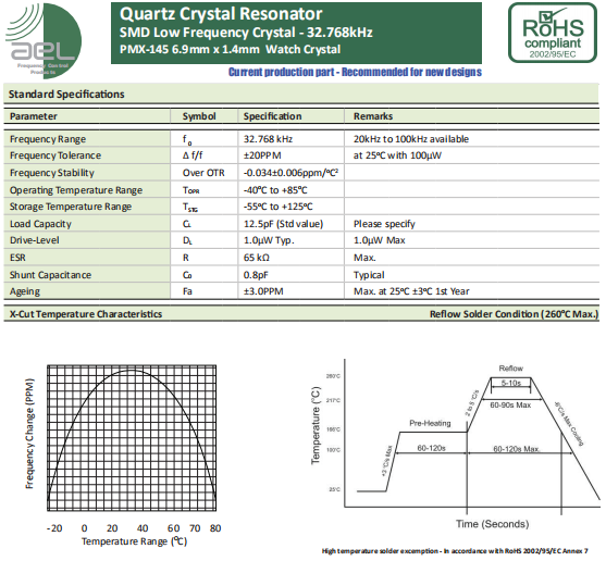 AEL晶振,贴片无源晶振,PMX-145晶体