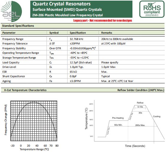 AEL晶振,进口石英晶振,ZM-206晶体