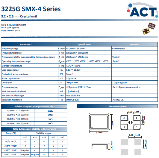 ACT晶振,智能手机晶振,3225G-SMX-4晶体