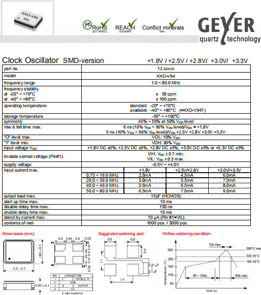 KXO-V94 2016 OSC KXO-V94 2016 OSC