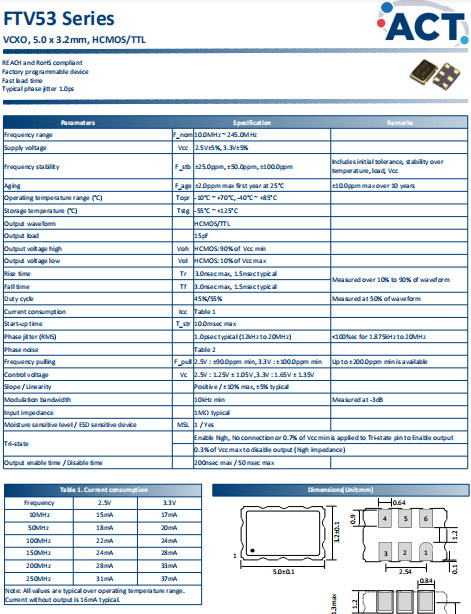 FTV53 5032 VCXO