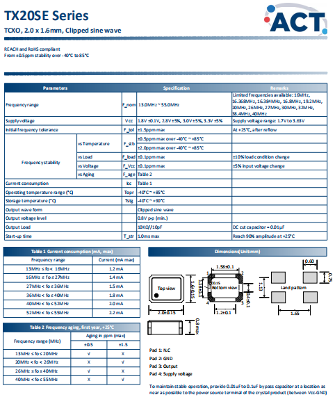 TX20SE 2016 TCXO