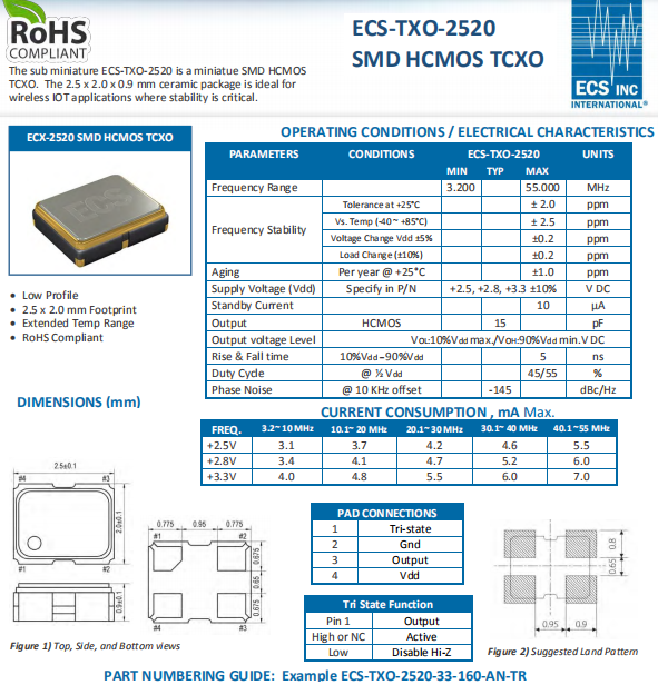 ECS-TXO-2520 2520 TCXO