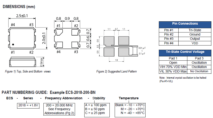 ECS_2018 2520 ECS OSC