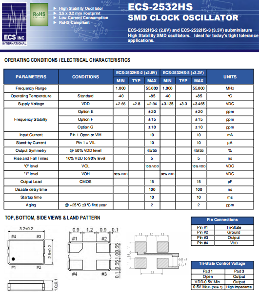 ECS-2532HS 3225 OSC