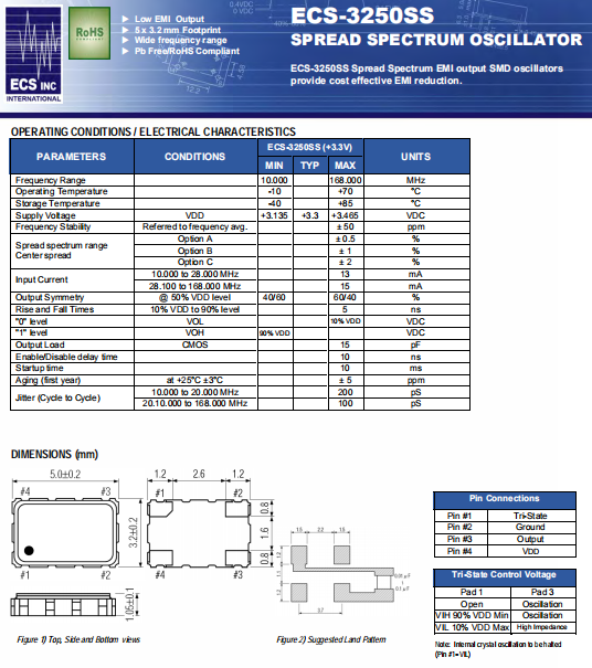 ECS-3250SS 5032 OSC