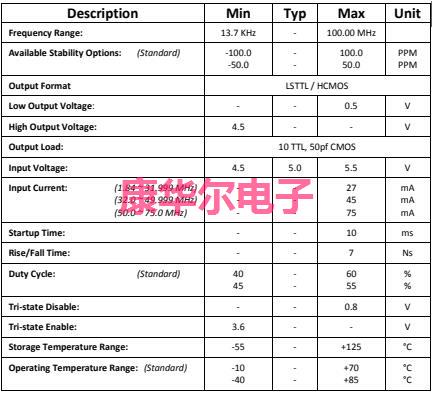 CC065h 参数图