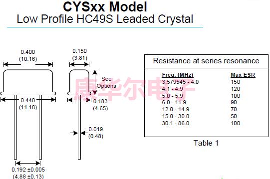 CYSxx 49S DIP