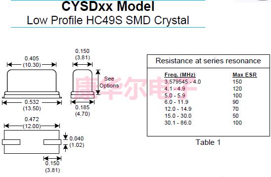 CYSDxx 49SMD