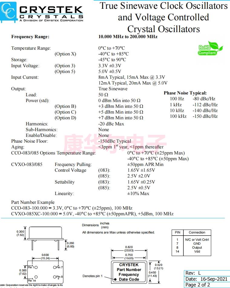 CCO-083 1