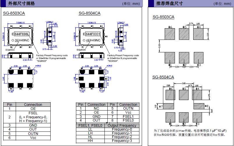 SG-8503CA SG-8504CA CMOS