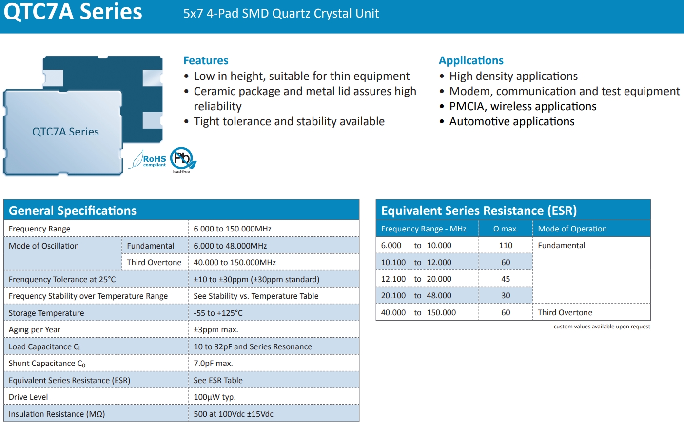 QTC7A 1