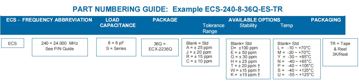 ECX-2236Q编码