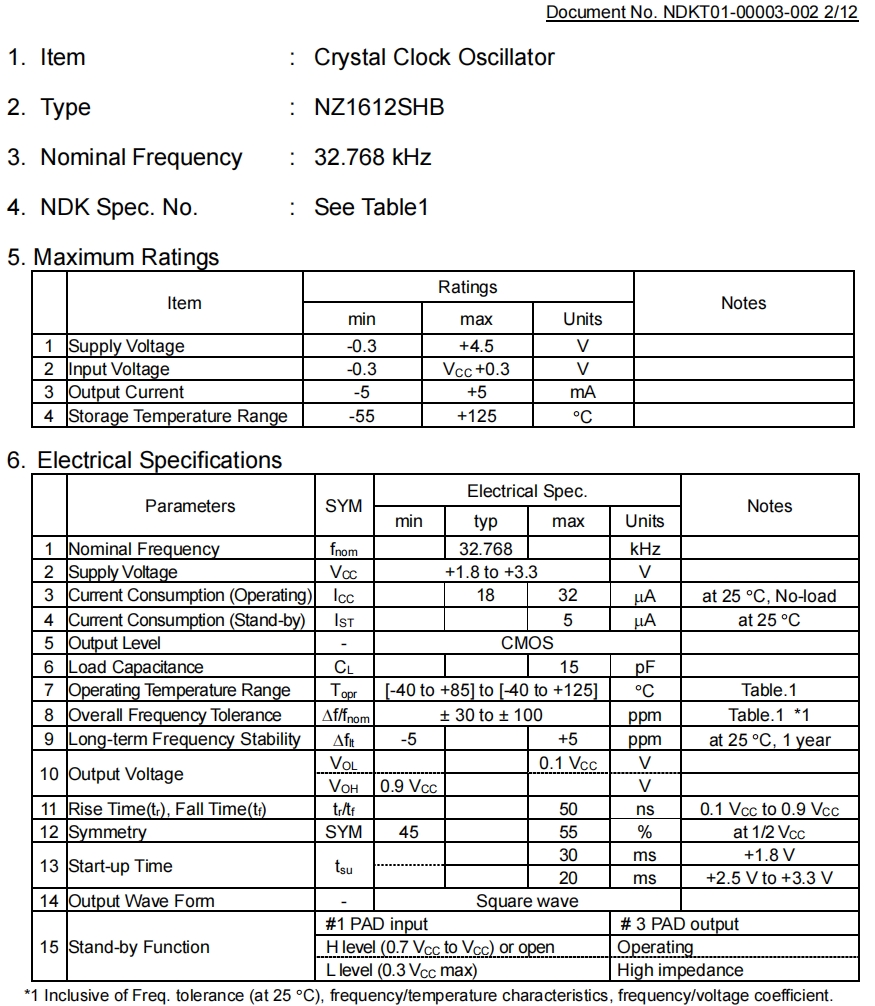 NZ1612SHB 2