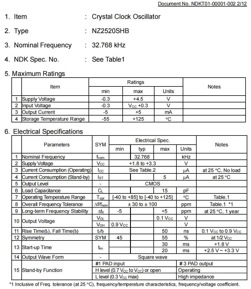 NZ2520SHB 2