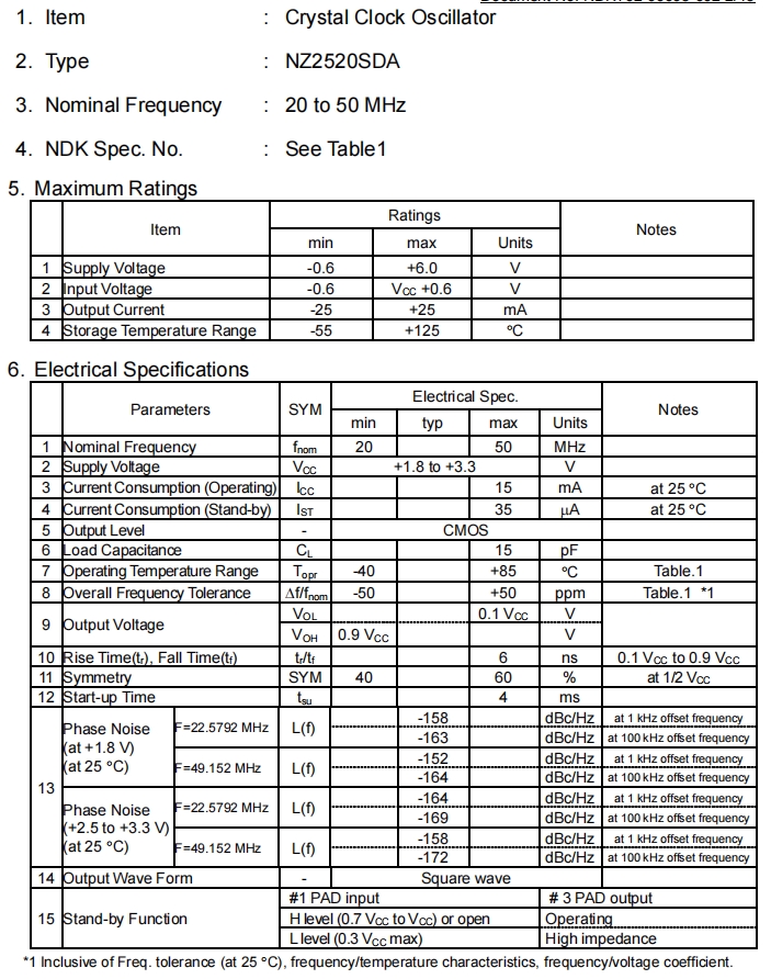 NZ2520SDA 2