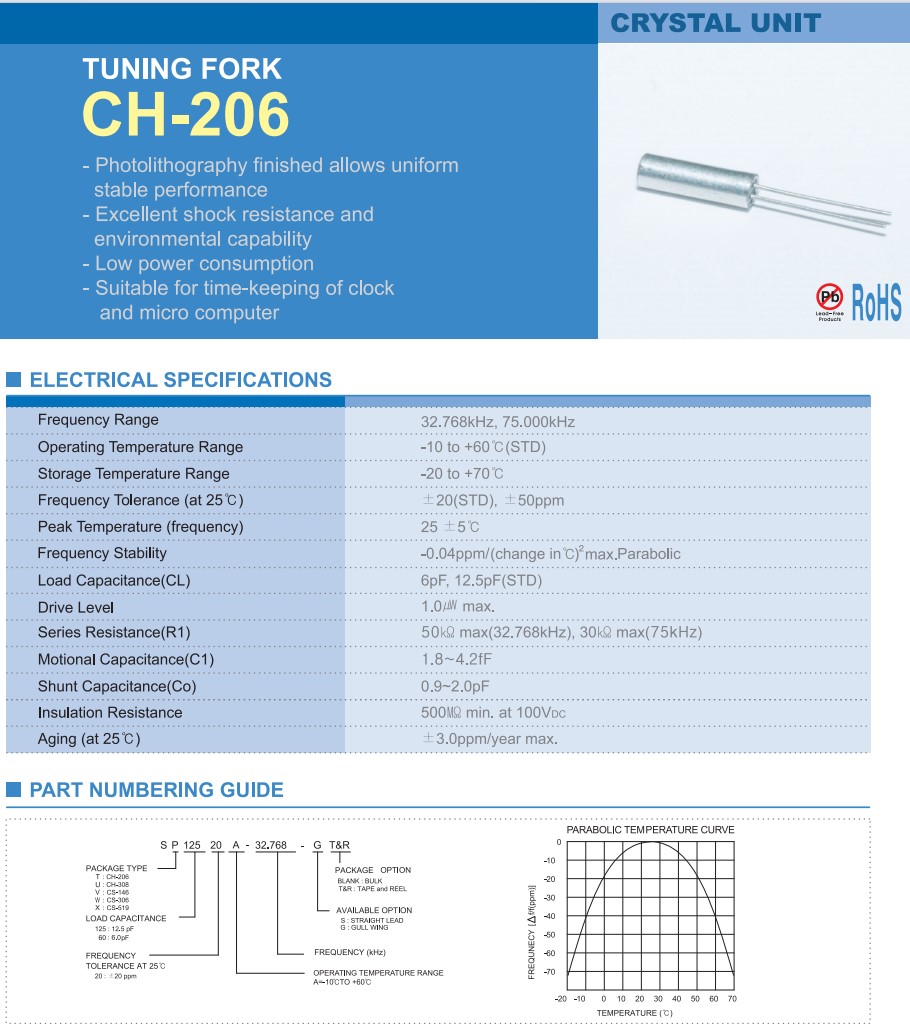 CH-206规格