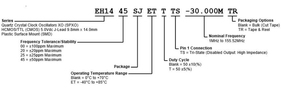 EH14编码