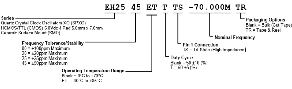 EH25编码