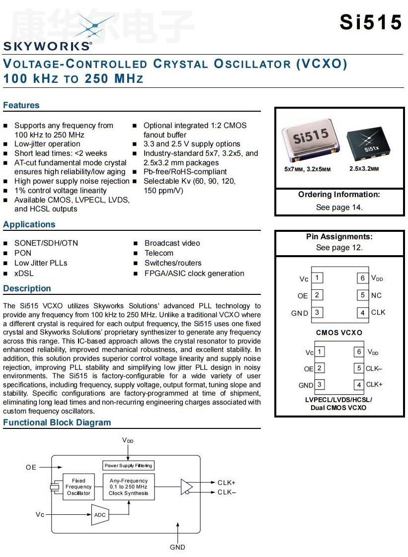 si515 ggs