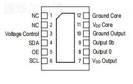 瑞萨XFP差分晶振,XFP236625.000000I,625MHz,Renesas LVPECL晶振